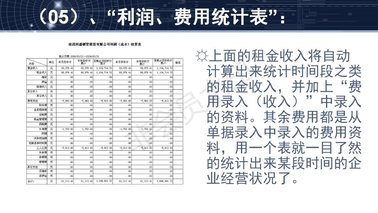 費用管理軟件功能